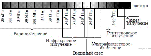 https://phys-oge.sdamgia.ru/get_file?id=7948