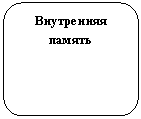 Скругленный прямоугольник: Внутренняя память