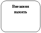Скругленный прямоугольник: Внешняя память