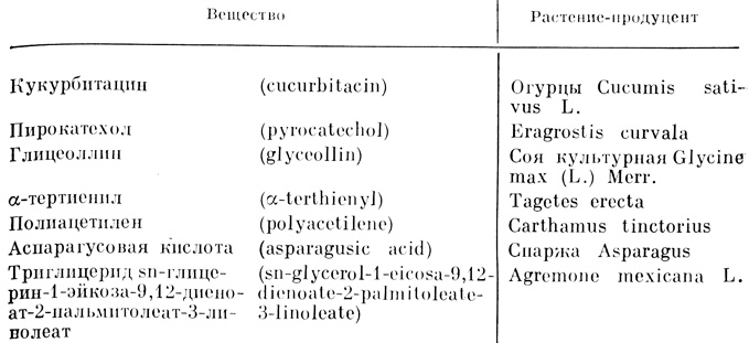 ������� 29. ������� �����������, ���������� �� �������� (�� [Saleh et al., 1987; � ��.])