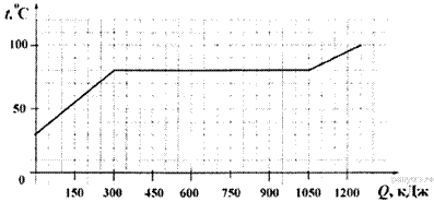 https://phys-oge.sdamgia.ru/get_file?id=1104