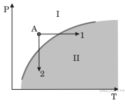 https://phys-oge.sdamgia.ru/get_file?id=8529