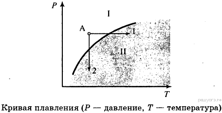 https://phys-oge.sdamgia.ru/get_file?id=1551