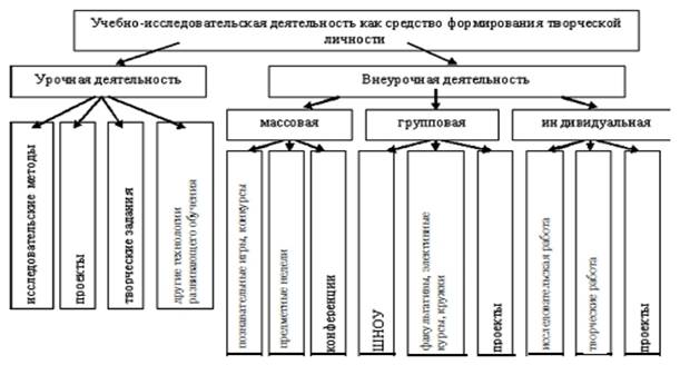 http://www.abitu.ru/researcher/issledovaniya/pedagogika/a_3rqw48/f_ckd7-arpfuyc7kl7
