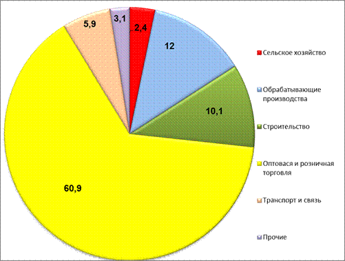 http://www.novoshakhtinsk.org/b2b/business/image001.png