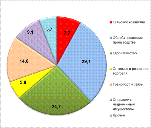 http://www.novoshakhtinsk.org/b2b/business/image002.png