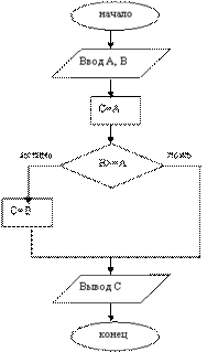 http://physics.herzen.spb.ru/library/03/01/vba/lr04.files/image007.gif