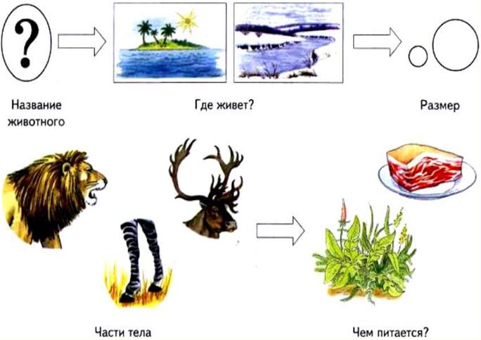 http://bigslide.ru/images/10/9246/960/img15.jpg