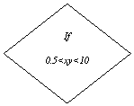 ����-�����: �������: If

0.5<xy<10

0

