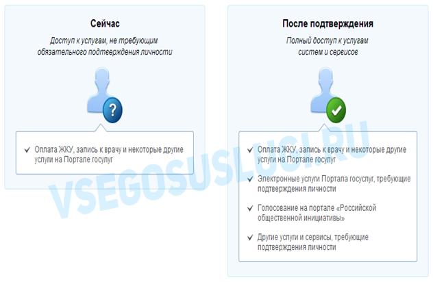 Преимущества подтвержденной учетной записи Госуслуги