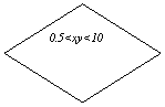 ����-�����: �������: 0.5<xy<10



