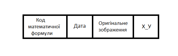 іві