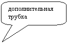 ����������� ������������� �������: �������������� 

������ 

