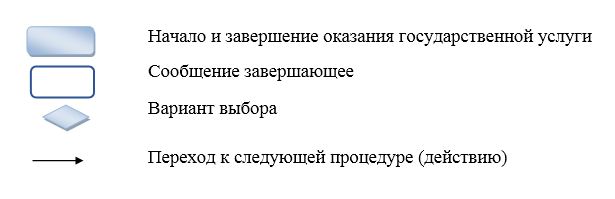http://adilet.zan.kz/files/0999/04/30.jpg