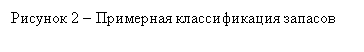 �������: