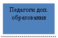 �������: �������� ���. �����������