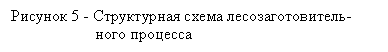 �������: