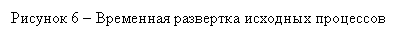 �������: