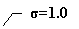 ������� 3 (��� �������): ?=1.0
