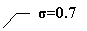 ������� 3 (��� �������): ?=0.7