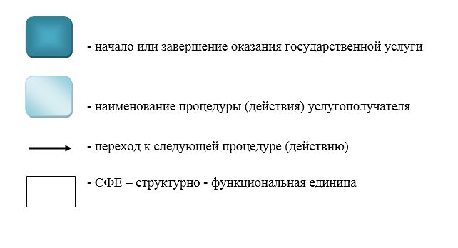 http://adilet.zan.kz/files/0944/05/22.jpg