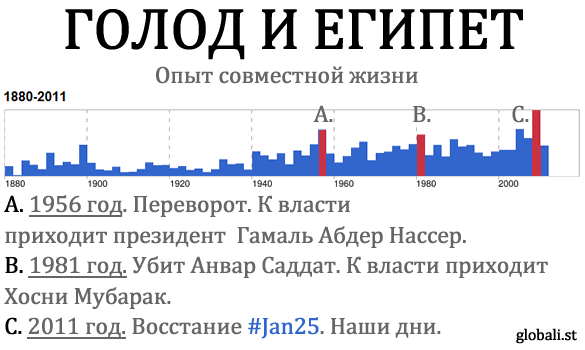 Кто на самом деле зажег Египет и как это было сделано?