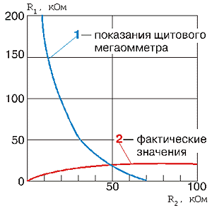 http://www.news.elteh.ru/pics/14/graph.gif