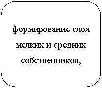 ����������� �������������: ������������ ���� ������ � ������� �������������,



