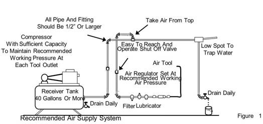 Air supply system.jpg