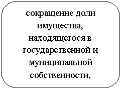 ����������� �������������: ���������� ���� ���������, ������������ � ��������������� � ������������� �������������,