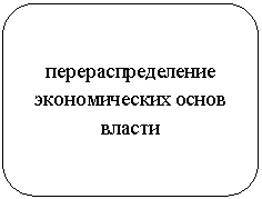 ����������� �������������: ����������������� ������������� ����� ������

