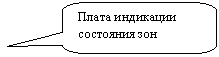 Скругленная