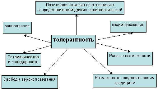 http://festival.1september.ru/articles/412574/img1.jpg