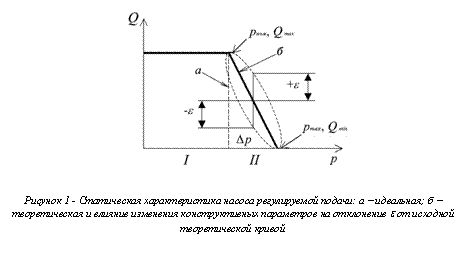 Подпись: