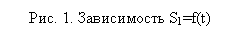 �������: ���. 1. ����������� S1=f(t)