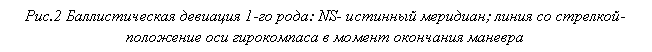 �������: