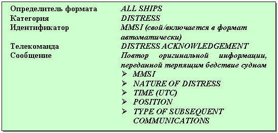 �������: ������������ ������� ALL SHIPS

��������� DISTRESS

������������� MMSI (����/���������� � ������ �������������)

����������� DISTRESS ACKNOWLEDGEMENT

��������� ������ ������������ ����������, ���������� �������� �������� ������

Ø MMSI 

Ø NATURE OF DISTRESS

Ø TIME (UTC)

Ø POSITION

Ø TYPE OF SUBSEQUENT COMMUNICATIONS



