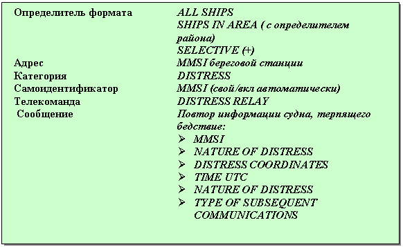�������: ������������ ������� ALL SHIPS

SHIPS IN AREA ( � ������������� ������)

SELECTIVE (+)

����� MMSI ��������� �������

��������� DISTRESS

����������������� MMSI (����/��� �������������)

����������� DISTRESS RELAY

 ��������� ������ ���������� �����, ��������� ��������:

Ø MMSI

Ø NATURE OF DISTRESS

Ø DISTRESS COORDINATES

Ø TIME UTC

Ø NATURE OF DISTRESS

Ø TYPE OF SUBSEQUENT COMMUNICATIONS





