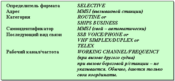 �������: ������������ ������� SELECTIVE

����� MMSI (���������� �������)

��������� ROUTINE or

SHIPS BUSINESS

����������������� MMSI (���� � �������������)

����������� ��� ����� SSB VOICE/PHONE or

VHF SIMPLEX/DUPLEX or

TELEX

������� �����/������� WORKING CHANNEL/FREQUENCY

(��� ������ ������� �����)

��� ������ ��������� �/������� � �� �����������. ������, ������ ������ ���� ����������.




