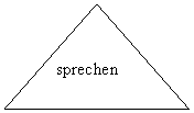 �������������� �����������: sprechen