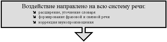 Выноска