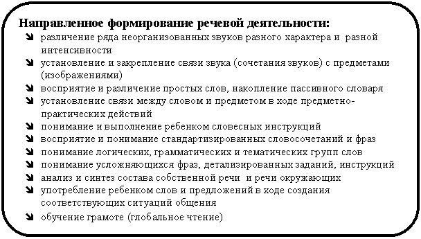 ����������� �������������: ������������ ������������ ������� ������������:

î ���������� ���� ���������������� ������ ������� ��������� � ������ ��-�����������

î ������������ � ����������� ����� ����� (��������� ������) � ���������� (�������������)

î ���������� � ���������� ������� ����, ���������� ���������� �������

î ������������ ����� ����� ������ � ��������� � ���� ���������-������������ ��������

î ��������� � ���������� �������� ��������� ����������

î ���������� � ��������� ������������������� �������������� � ����

î ��������� ����������, �������������� � ������������ ����� ����

î ��������� ������������� ����, ���������������� �������, ����������

î ������ � ������ ������� ����������� ���� � ���� ����������

î ������������ �������� ���� � ����������� � ���� �������� ���������-������ �������� �������

î �������� ������� (���������� ������)

