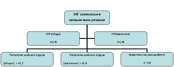 Организационная диаграмма