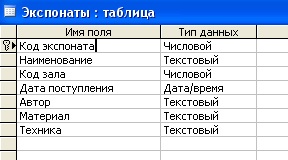 Структура таблицы Экспонаты