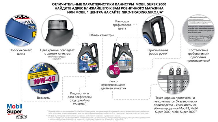 http://www.niko-trading.niko.ua/upload/Original_product/Mobil%20Super%202000%20NT.jpg