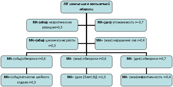 Организационная диаграмма