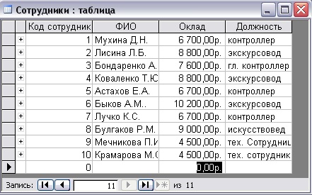 Пример заполнения таблицы Сотрудники