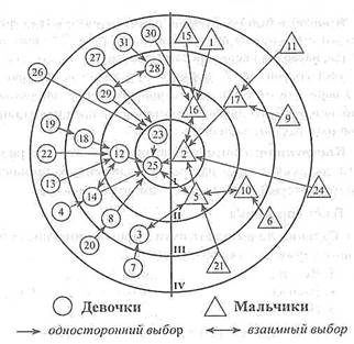 http://bodysays.ru/images/stories/art/psy_tests/mdmo_sociometriya_4.jpg
