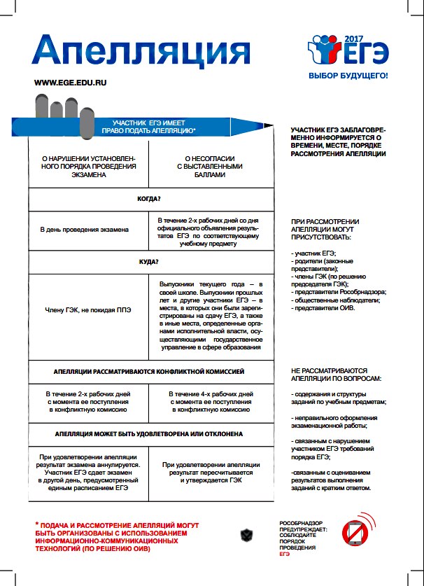Описание: http://www.vrrostobr.ru/doc/GIA/m9v8het.jpg