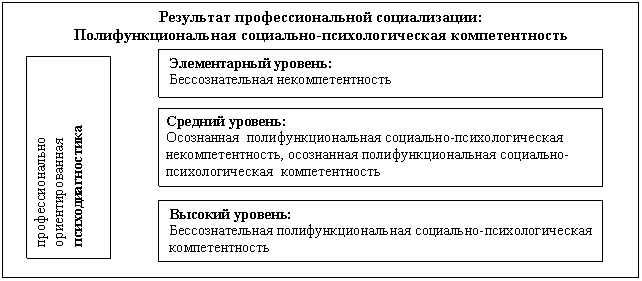 �������: ��������������� ��������������� ����������������